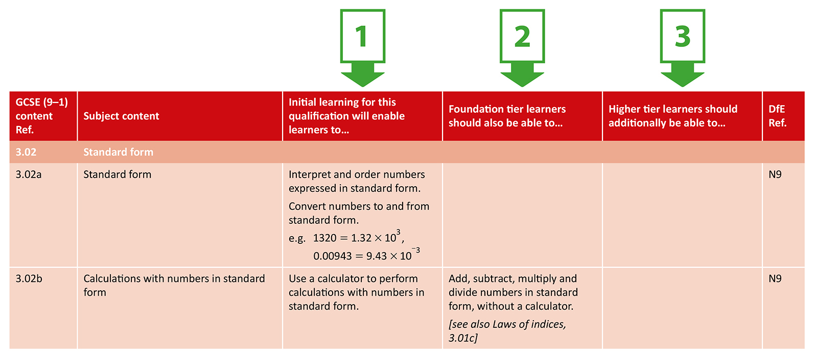 ocr-maths-initial-learning-for-gcse-check-in-test-12-03-analysing